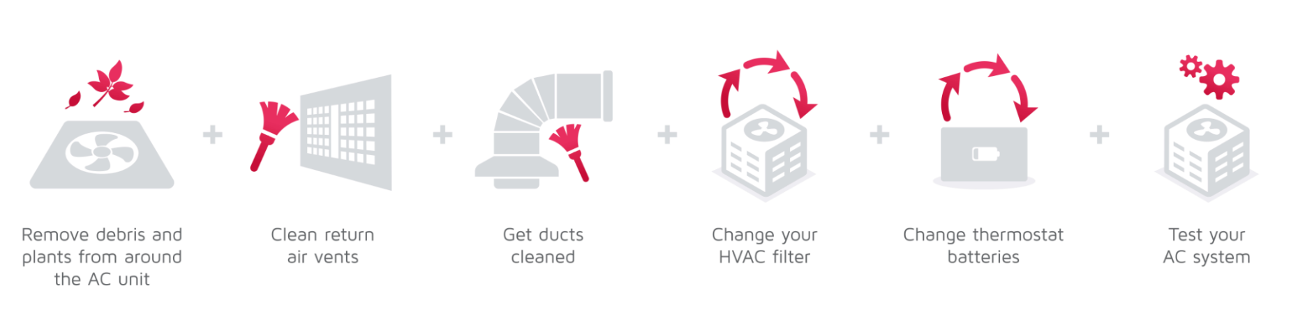 Steps to clean your HVAC infographic