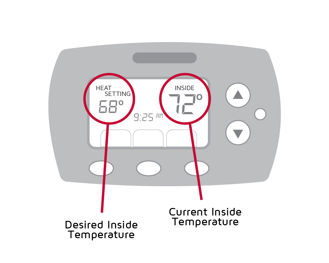 Thermostat display showing current and desired temperature.jpg