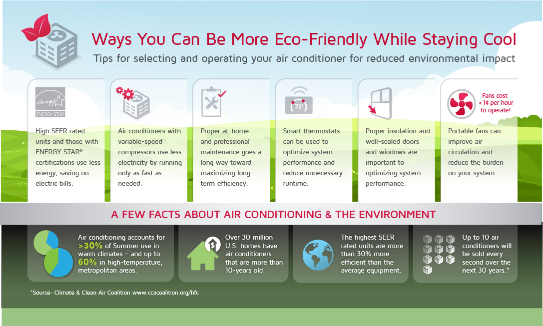 Tips for choosing and running an eco-friendly AC