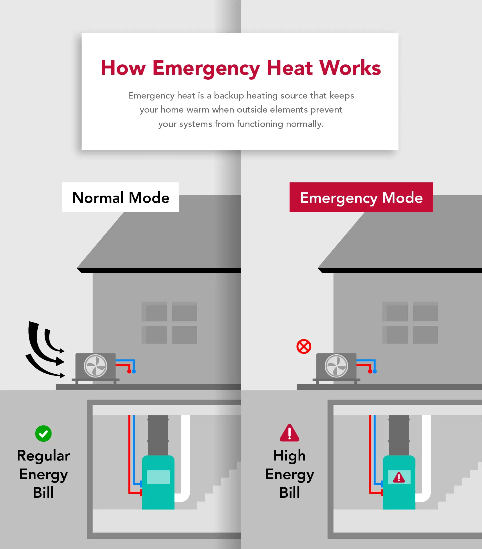 ResidentialBlogImage1Emergency-Heat.webp