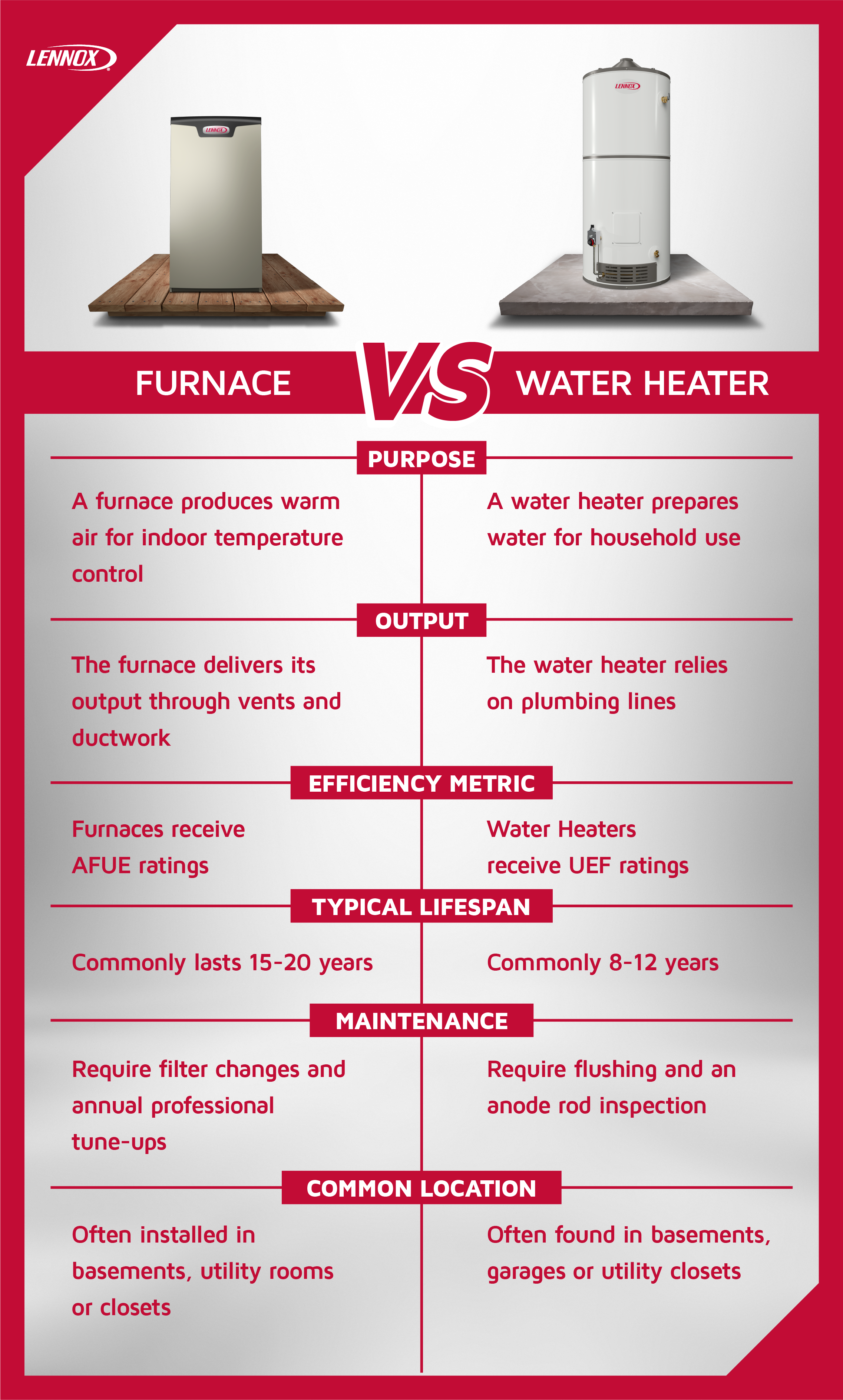 FurnaceVSwaterHeater.webp