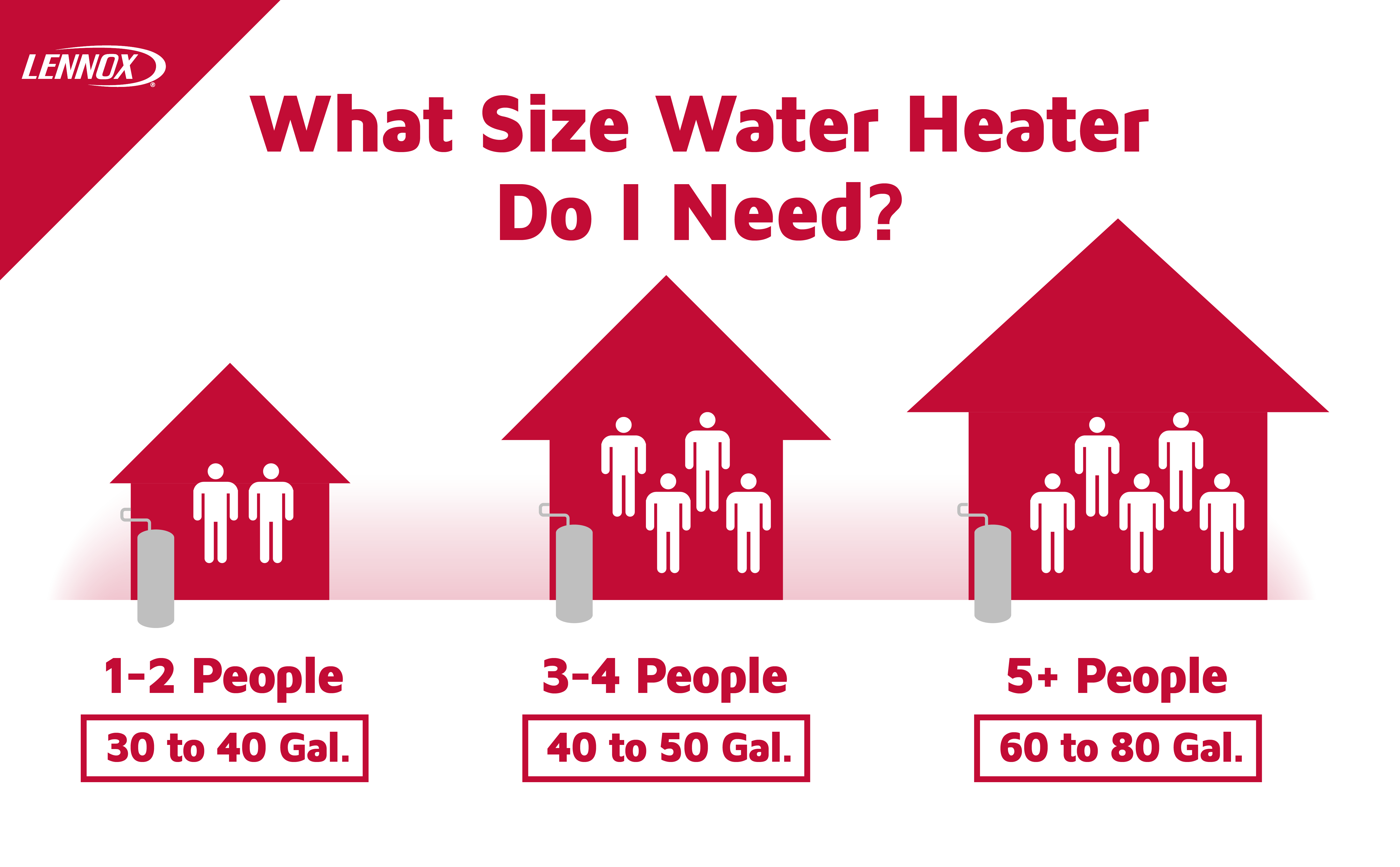 Use our handy guide to determine which water heater size is right for you.webp