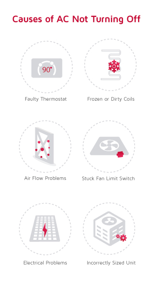 Why your air conditioner wont turn off 