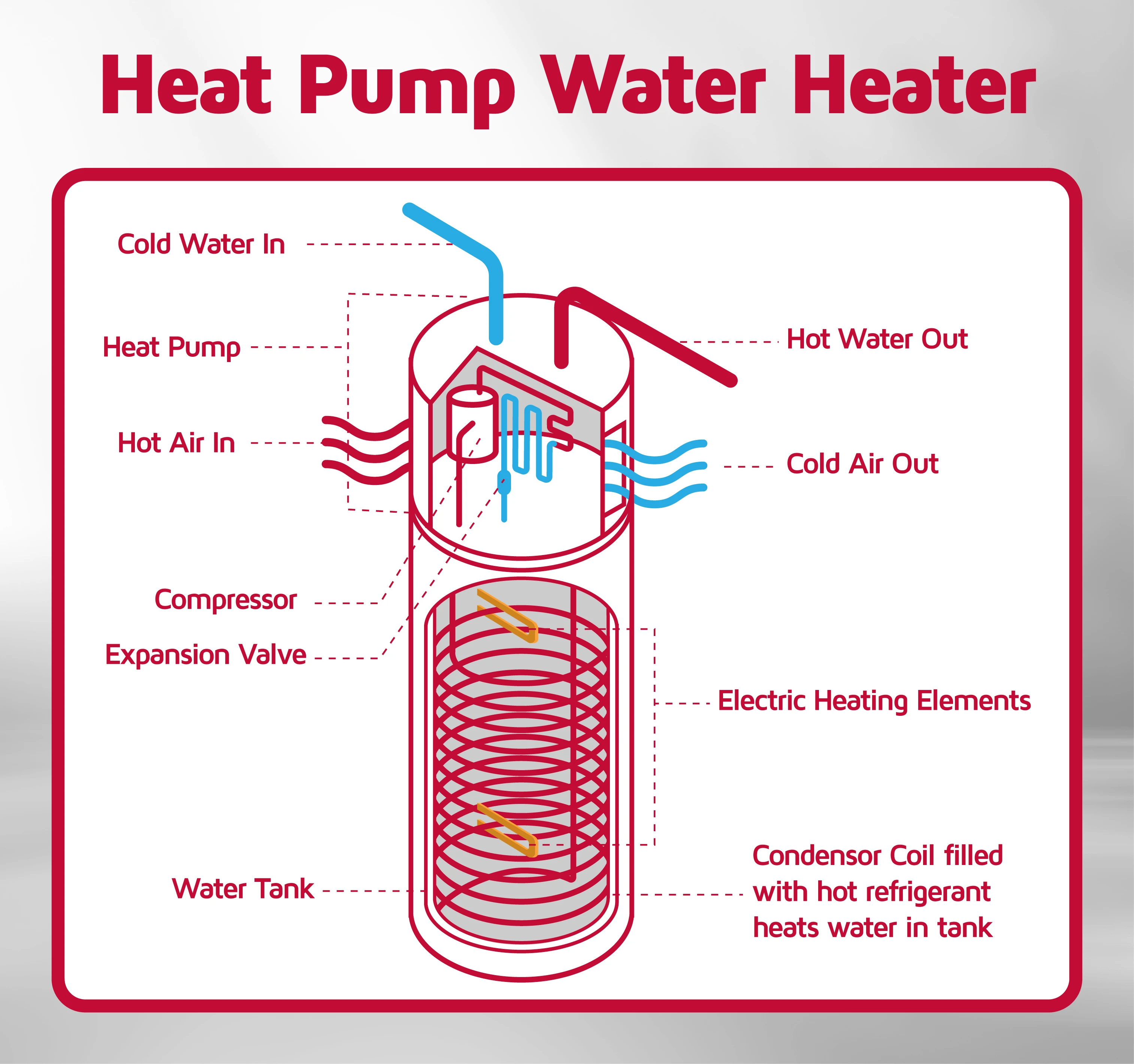 Heat-pump-water-heater.webp