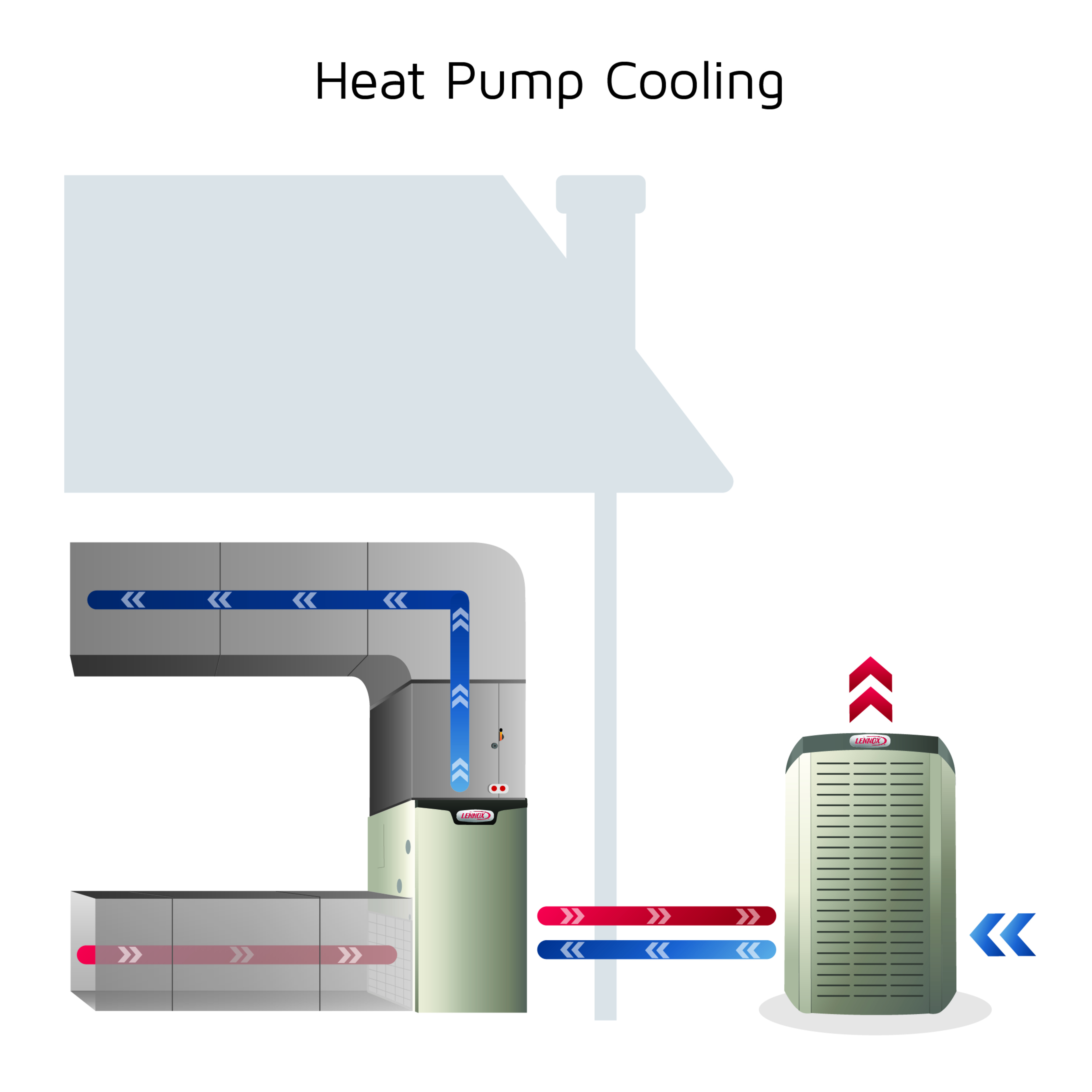 Heat Pumpgraphics Heat Pump Cooling