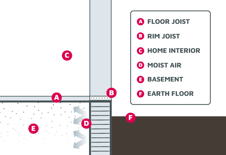 Diagram showing basement parts.jpg
