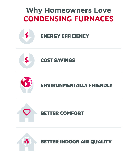Key factors for choosing a condensing furnace 