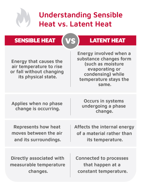 ResidentialBlogSensiblevsLatentHeat.jpg
