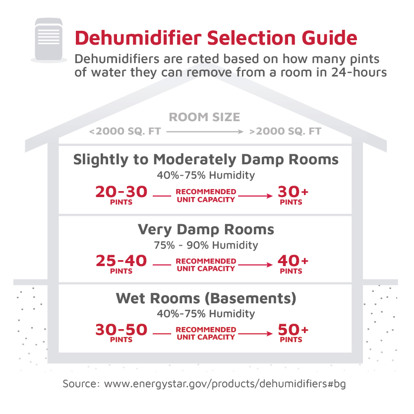 Guide to choosing dehumidifiers for rooms.jpg