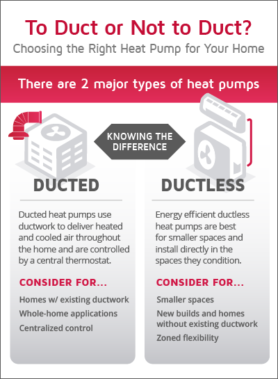 Difference between ducted and ductless heat pump systems - Missing