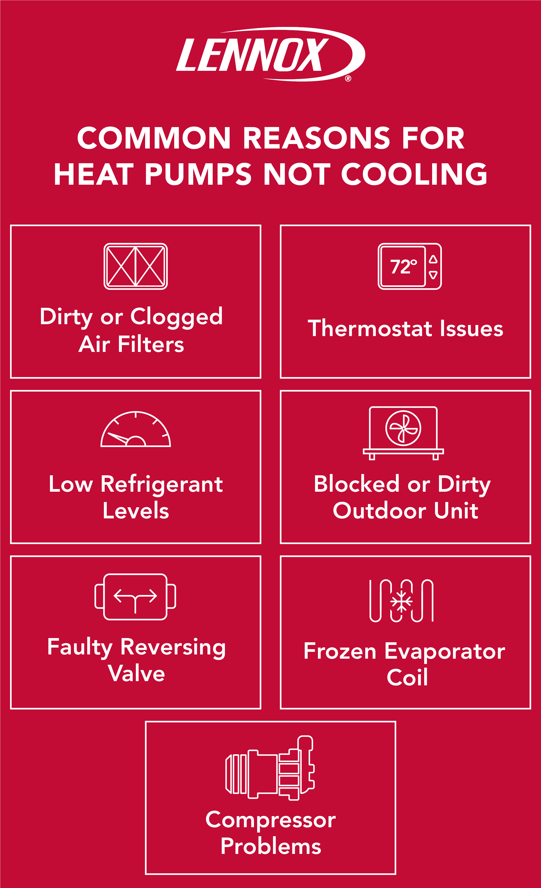 Graphic listing common reasons a heat pump may not cool.webp