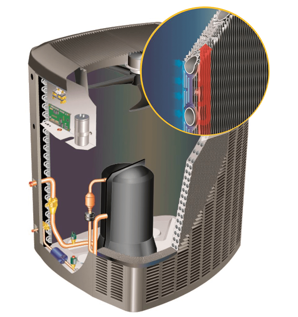 Cutaway view of a Lennox System