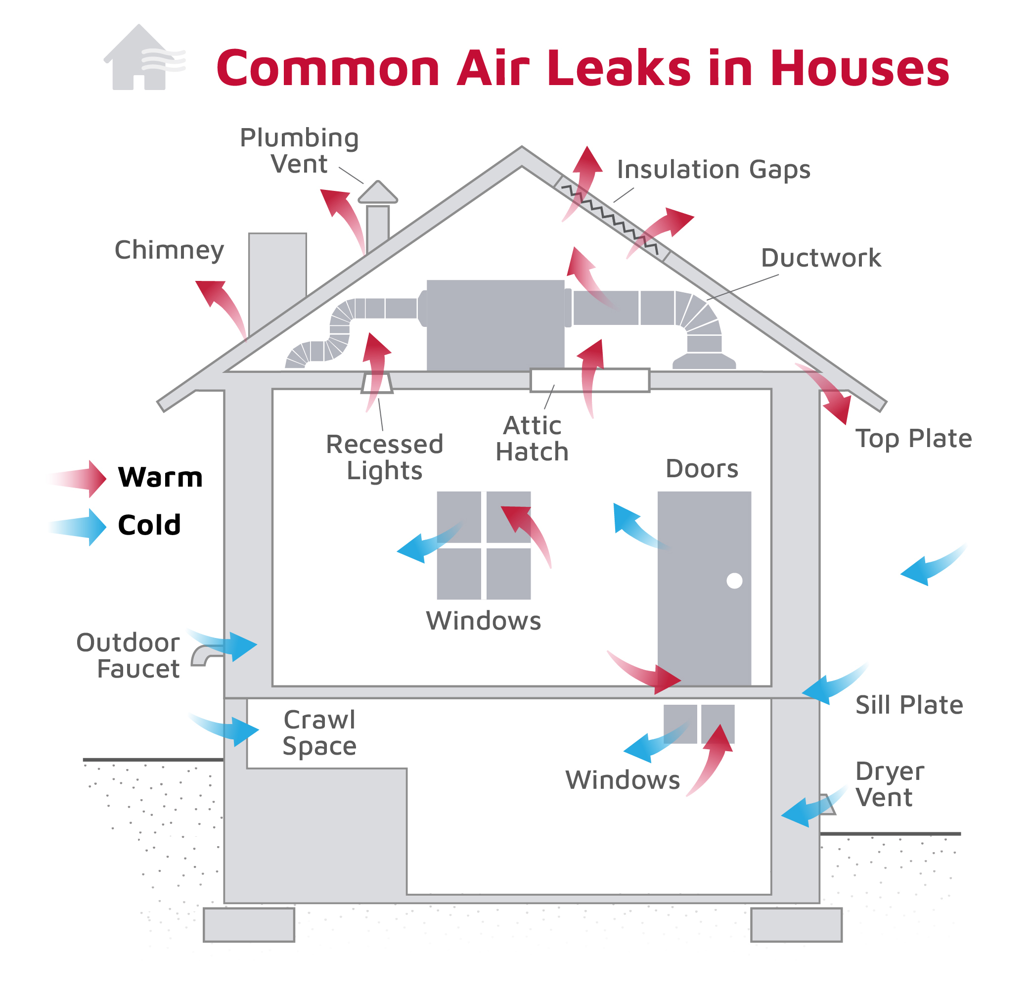 Diagram showing common air leak points in a house.jpg