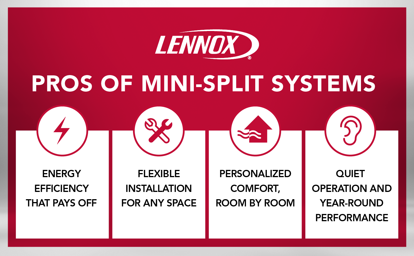 Graphic highlighting the pros of mini‑split systems, including efficiency, flexible installation, comfort, and quiet operation.webp