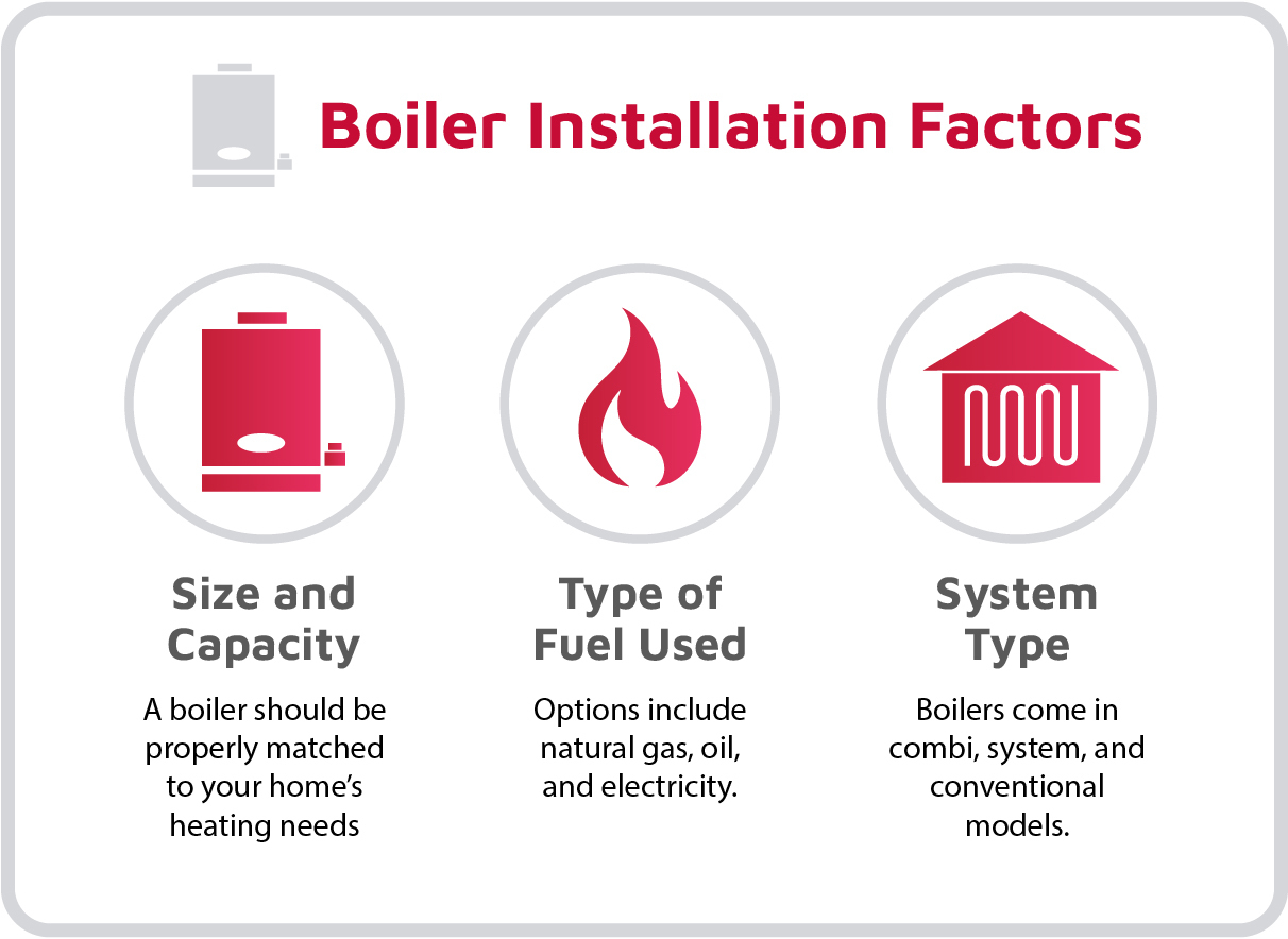 Infographic showing key factors to consider for boiler installation.jpg
