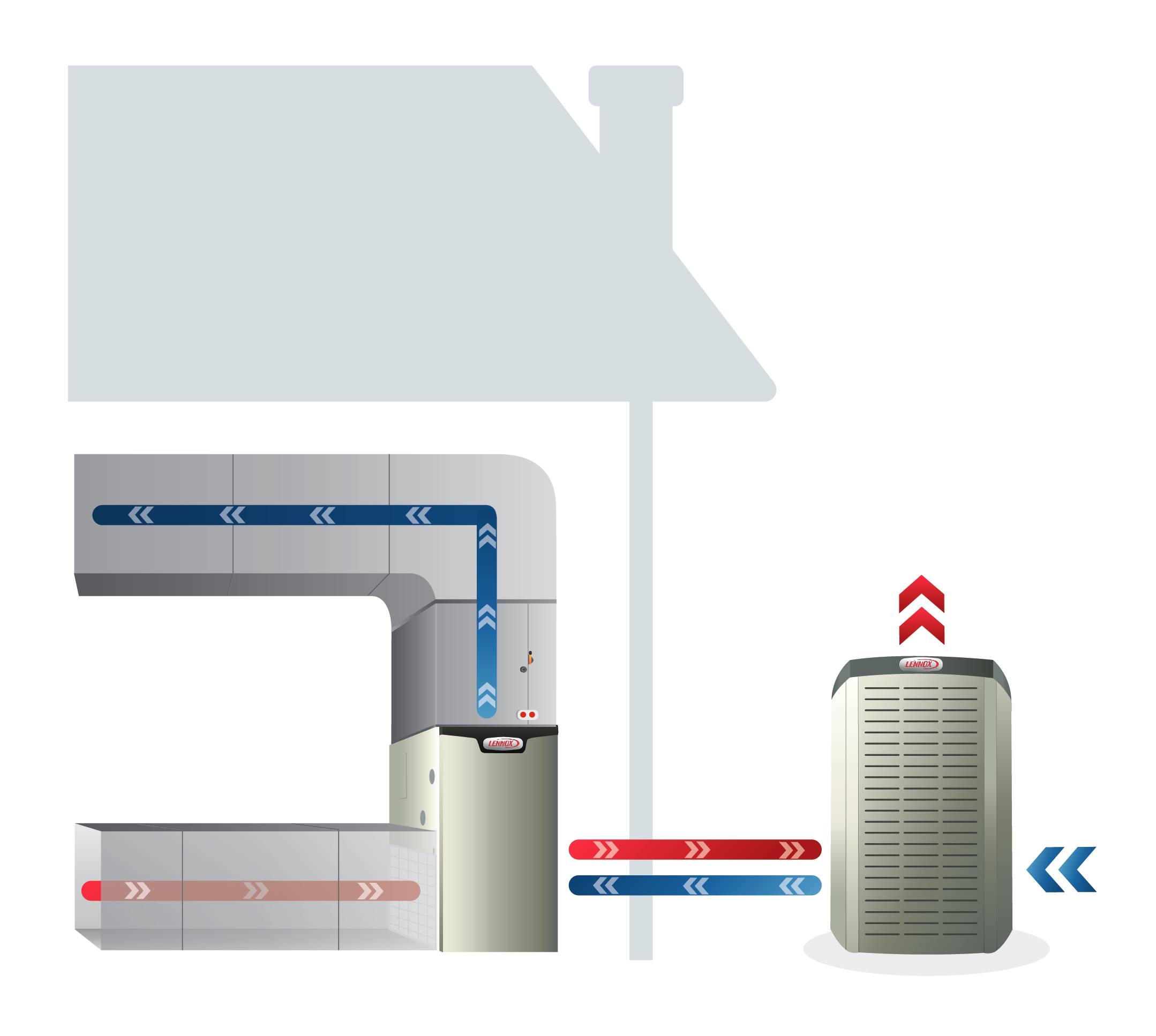 How Do Heat Pumps Work Lennox