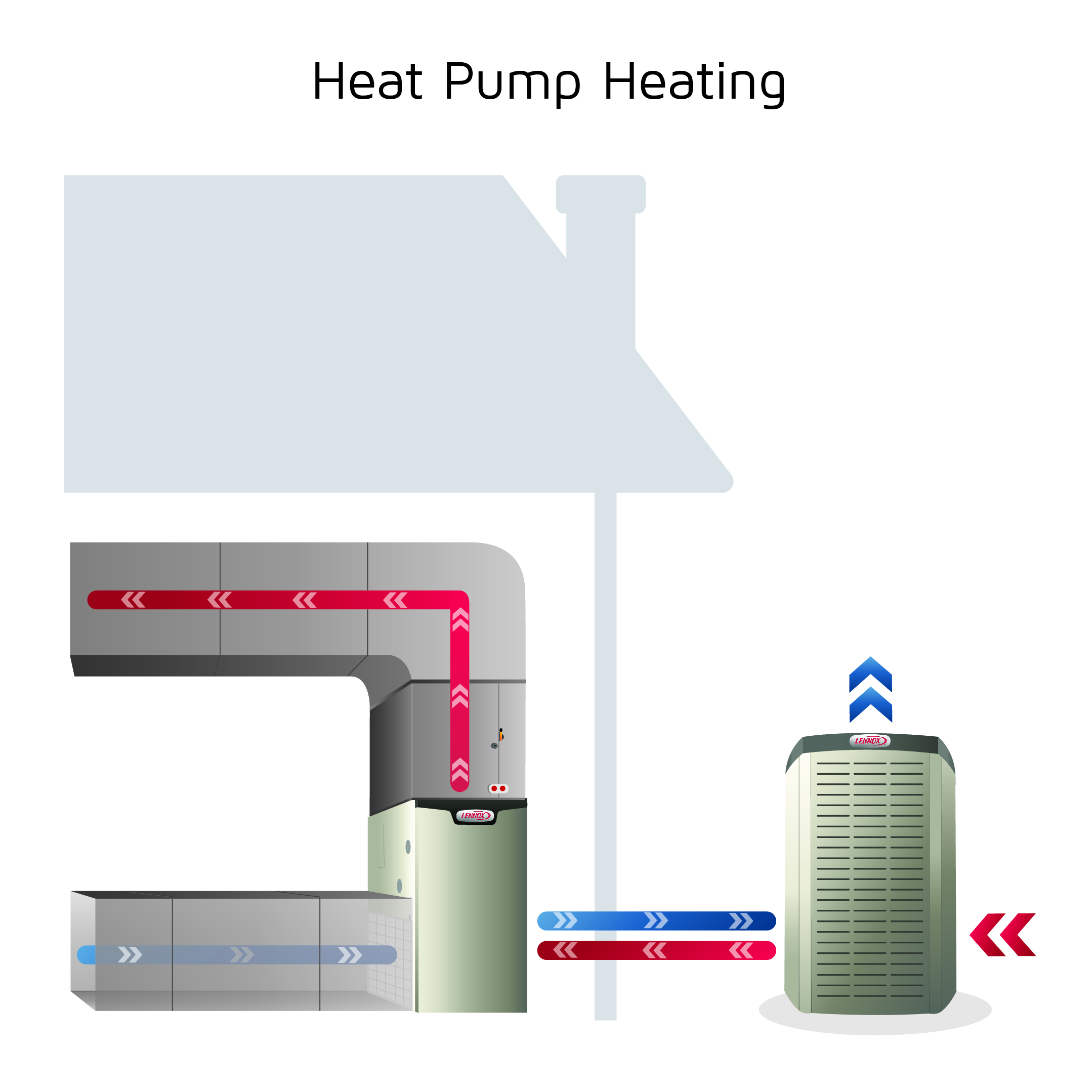 Heat Pump Heating