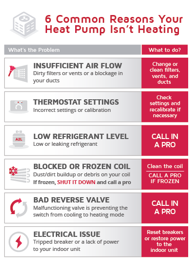 HeatPumpIssuesBlogGraphic.png