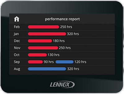 Energy reports put you in control of  your heating and cooling costs