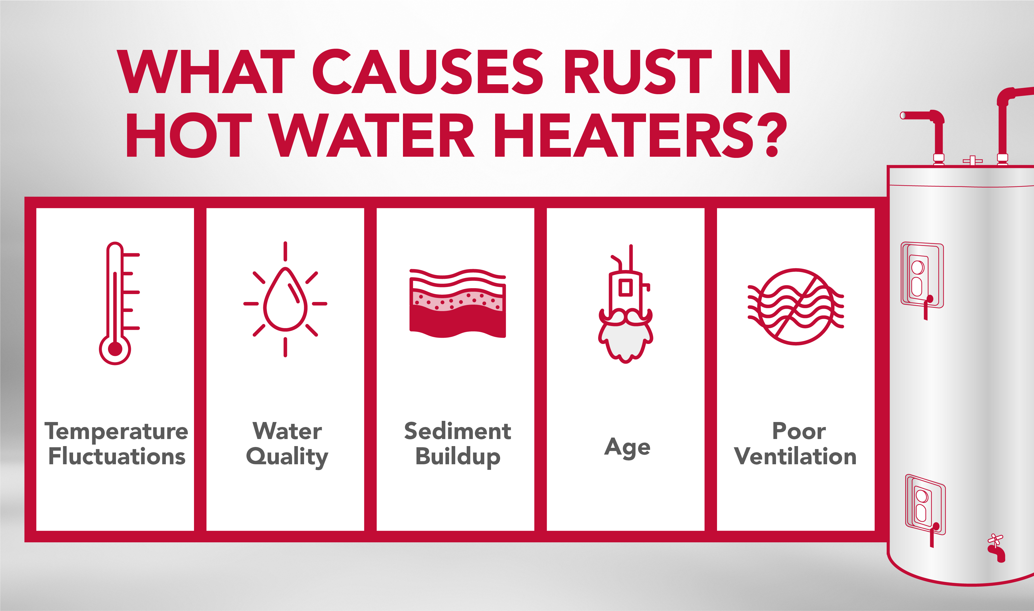 Graphic showing common causes of rust in hot water heaters with illustrated icons.webp