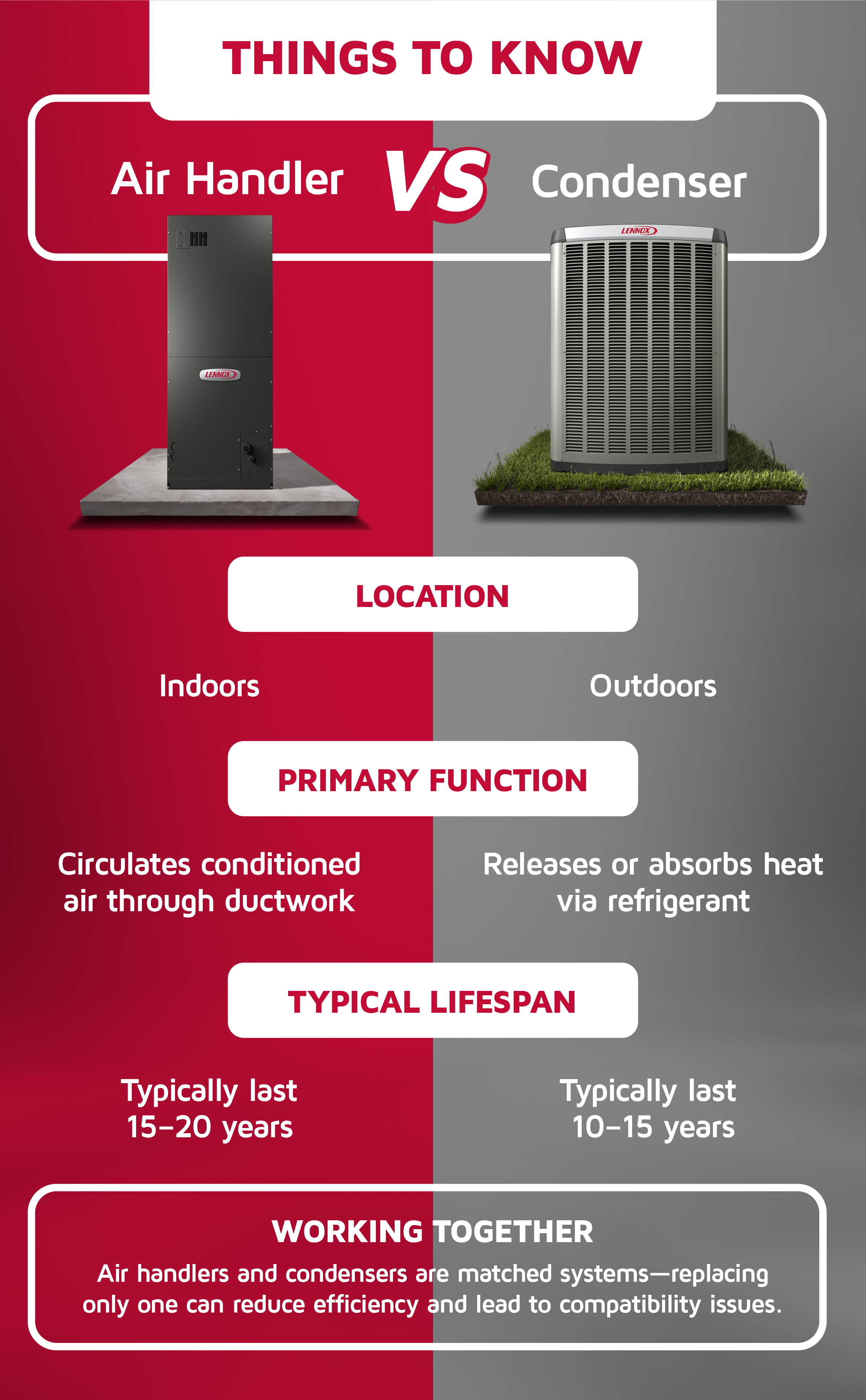 Things-to-know-air-handler-vs-condenser.webp