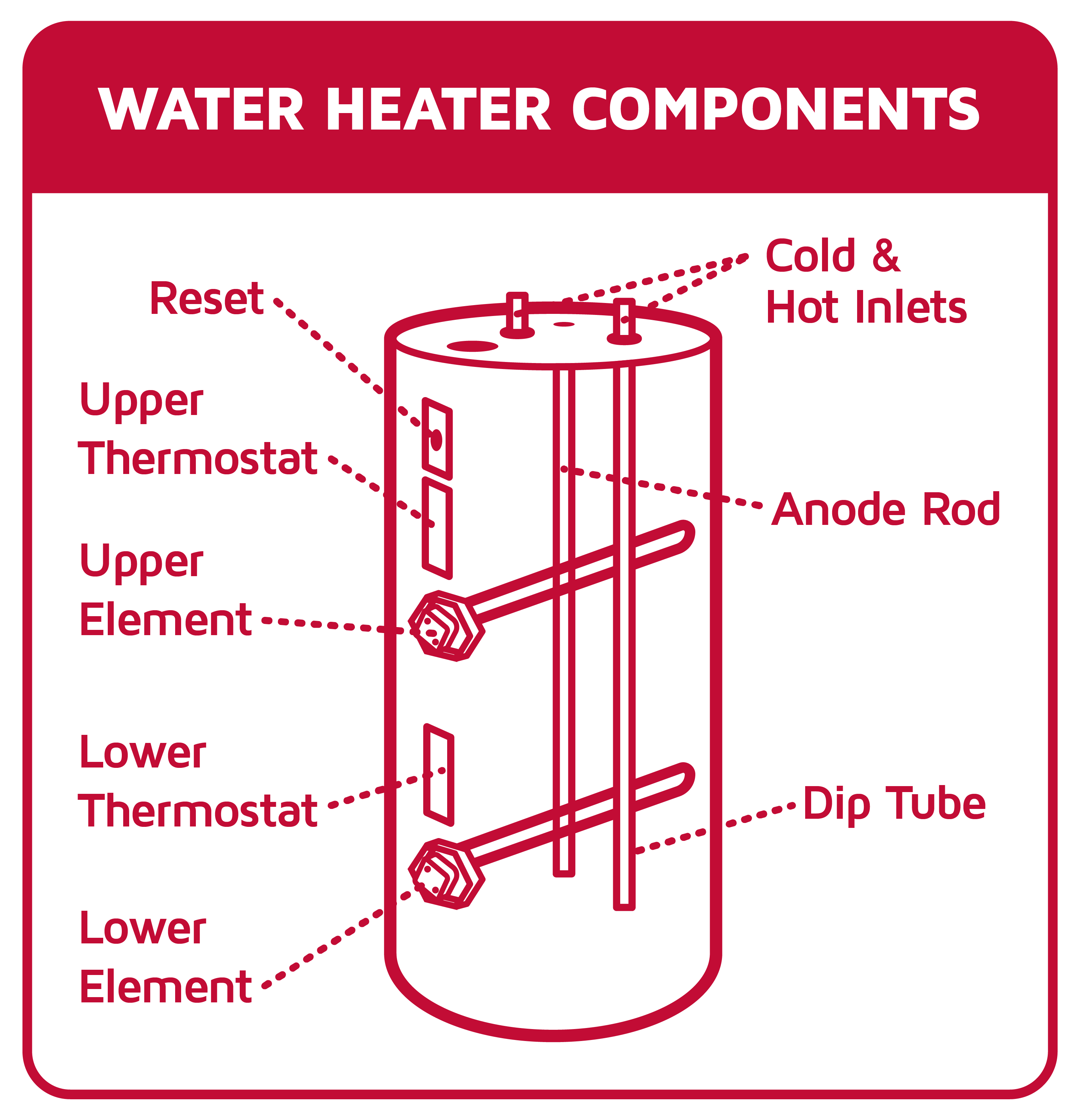 Water-heater-components.webp