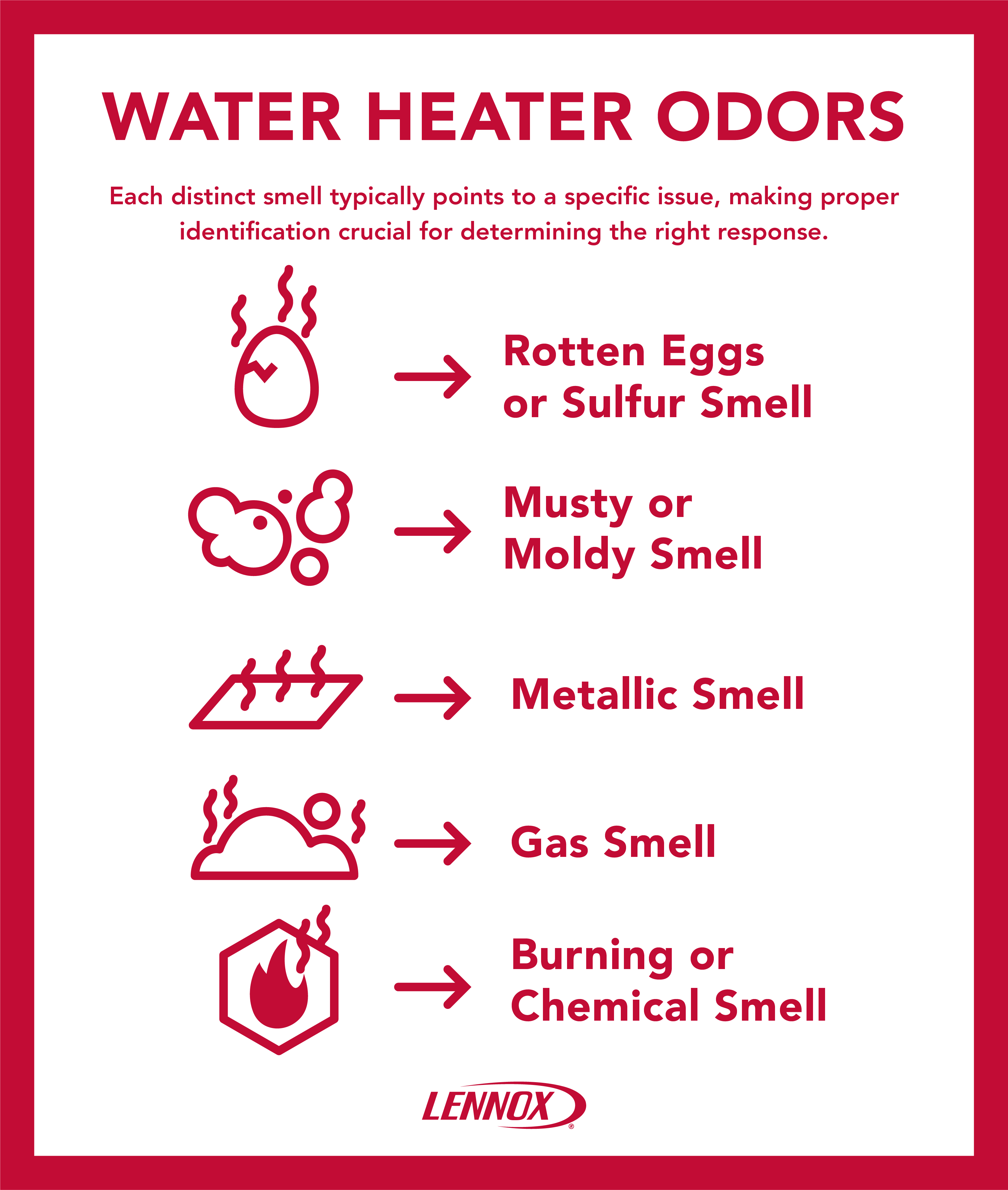 Graphic showing different types of water heater odors with matching icons.webp