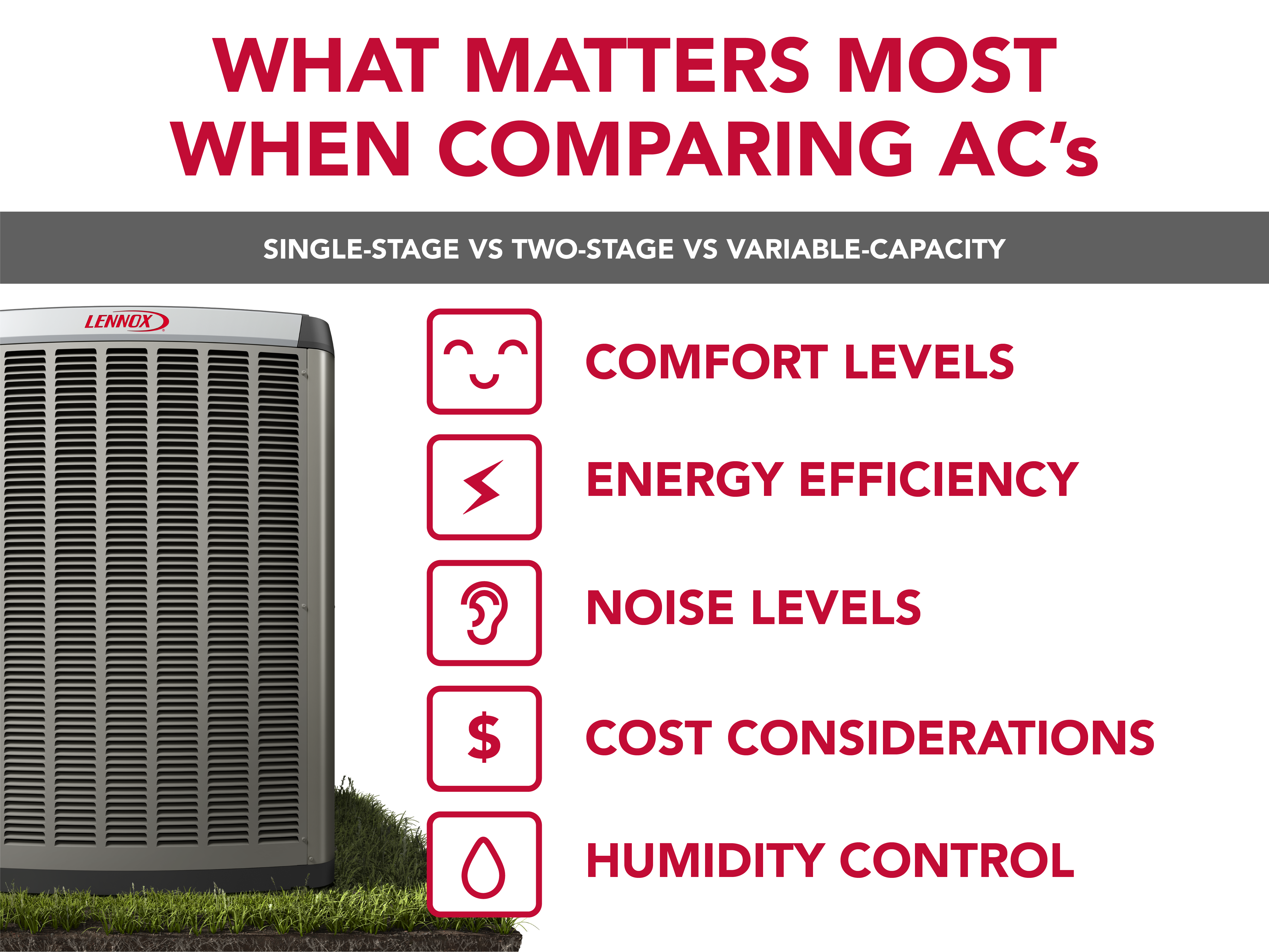 Comparison graphic listing important AC features beside a Lennox air conditioner.webp