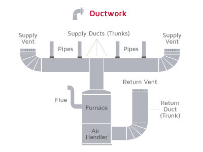 ac supply duct