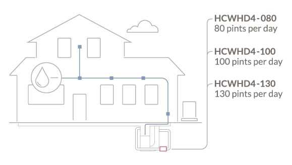 Humidity Control Device Hcd Lennox HCWHD Humidity Control