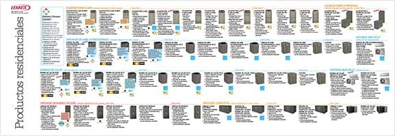 Lennox Spanish wall chart