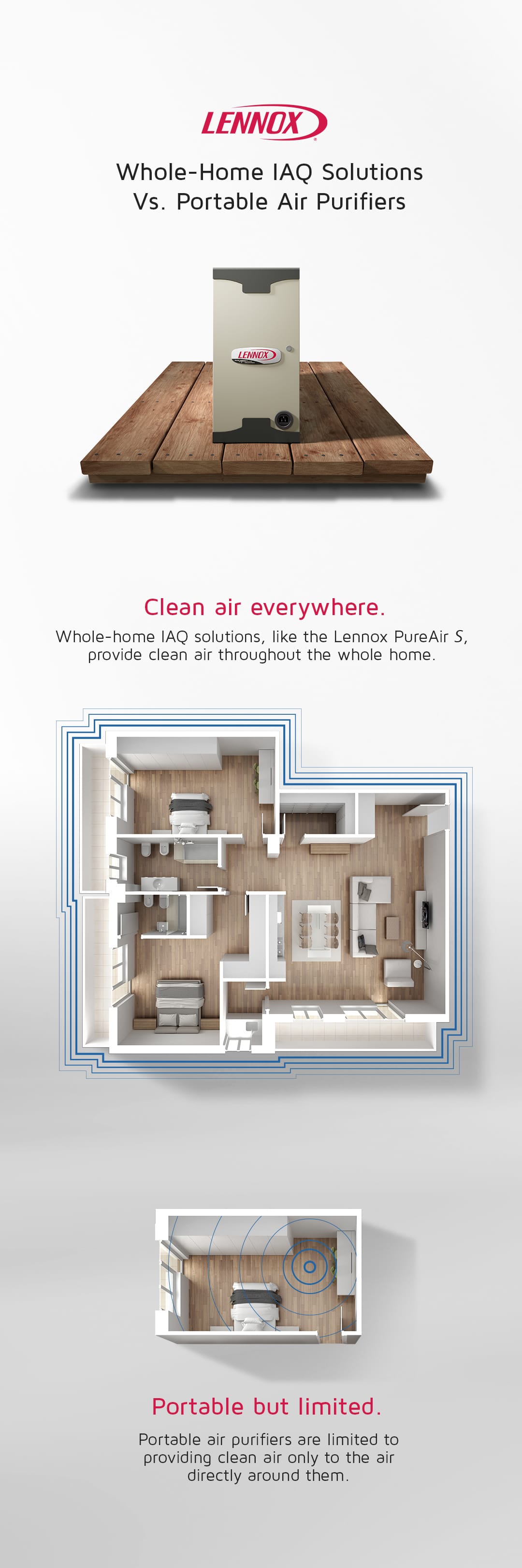 Air purification graphic