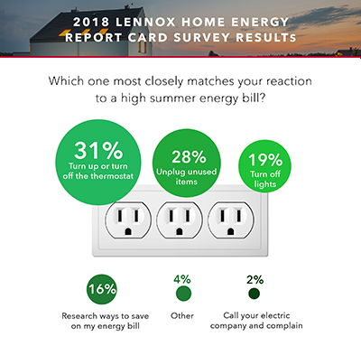 energy savings report infographic