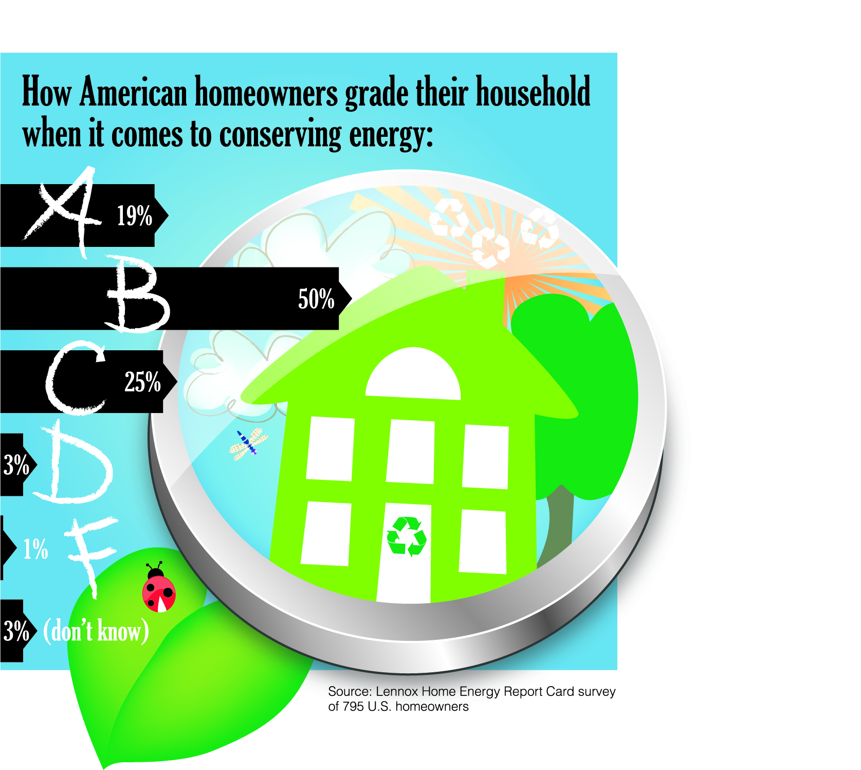 infographic Americans and conserving energy