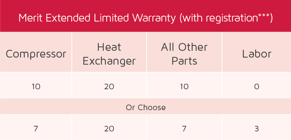 lennox-warranty-your-way-air-conditioner-furnace-hvac-warranty